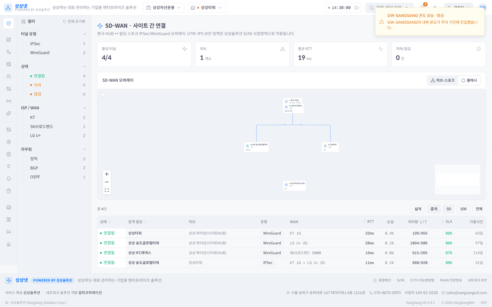 상상넷 조직 단위 보안·SD-WAN 관제 화면