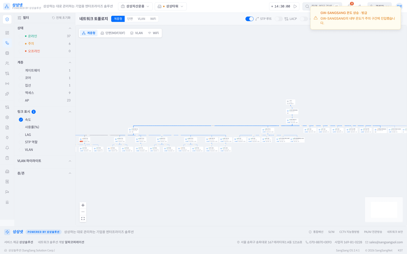 상상넷 관제 시스템의 네트워크 토폴로지 화면